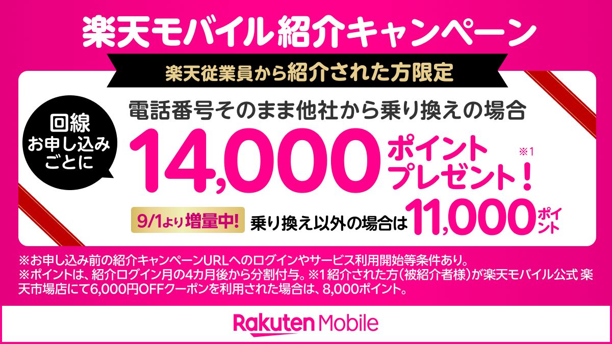 楽天モバイル紹介キャンペーン(楽天従業員から紹介された方限定)の告知画像。電話番号そのまま他社から乗り換えの場合14,000ポイント、乗り換え以外の場合は11,000ポイントプレゼント(9/1より増量中)